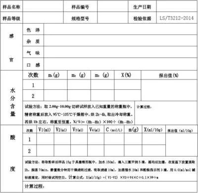 領(lǐng)導(dǎo)讓你認(rèn)真檢查實驗室原始記錄，你怎么查？(圖1)