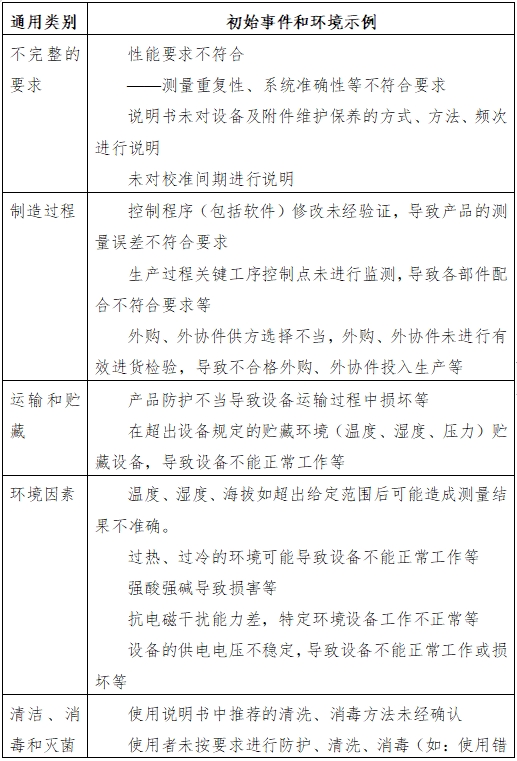 半自動(dòng)化學(xué)發(fā)光免疫分析儀注冊(cè)技術(shù)審查指導(dǎo)原則(2016年修訂版)(2016年第22號(hào))(圖3) 半自動(dòng)化學(xué)發(fā)光免疫分析儀注冊(cè)技術(shù)審查指導(dǎo)原則(2016年修訂版)(2016年第22號(hào))(圖3)