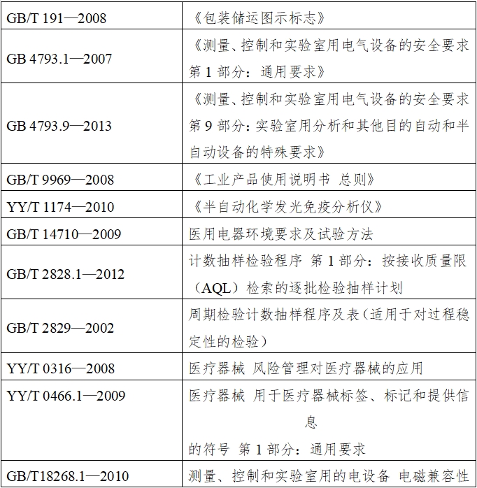 半自動(dòng)化學(xué)發(fā)光免疫分析儀注冊(cè)技術(shù)審查指導(dǎo)原則(2016年修訂版)(2016年第22號(hào))(圖1) 半自動(dòng)化學(xué)發(fā)光免疫分析儀注冊(cè)技術(shù)審查指導(dǎo)原則(2016年修訂版)(2016年第22號(hào))(圖1)