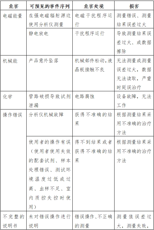 半自動(dòng)化學(xué)發(fā)光免疫分析儀注冊(cè)技術(shù)審查指導(dǎo)原則(2016年修訂版)(2016年第22號(hào))(圖5) 半自動(dòng)化學(xué)發(fā)光免疫分析儀注冊(cè)技術(shù)審查指導(dǎo)原則(2016年修訂版)(2016年第22號(hào))(圖5)