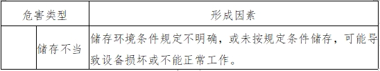 血液透析用制水設(shè)備注冊(cè)技術(shù)審查指導(dǎo)原則(2016年修訂版)(2016年第22號(hào))(圖6) 血液透析用制水設(shè)備注冊(cè)技術(shù)審查指導(dǎo)原則(2016年修訂版)(2016年第22號(hào))(圖6)