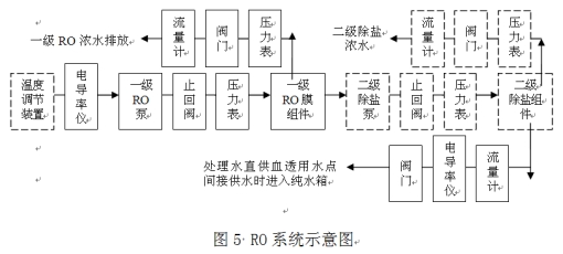 血液透析用制水設(shè)備注冊(cè)技術(shù)審查指導(dǎo)原則(2016年修訂版)(2016年第22號(hào))(圖11) 血液透析用制水設(shè)備注冊(cè)技術(shù)審查指導(dǎo)原則(2016年修訂版)(2016年第22號(hào))(圖11)