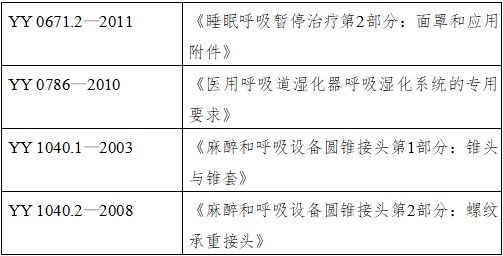 正壓通氣治療機(jī)注冊(cè)技術(shù)審查指導(dǎo)原則(2016年第27號(hào))(圖2) 正壓通氣治療機(jī)注冊(cè)技術(shù)審查指導(dǎo)原則(2016年第27號(hào))(圖2)