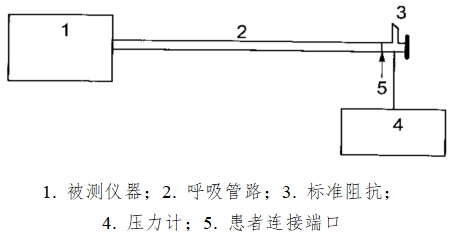 正壓通氣治療機(jī)注冊(cè)技術(shù)審查指導(dǎo)原則(2016年第27號(hào))(圖4) 正壓通氣治療機(jī)注冊(cè)技術(shù)審查指導(dǎo)原則(2016年第27號(hào))(圖4)