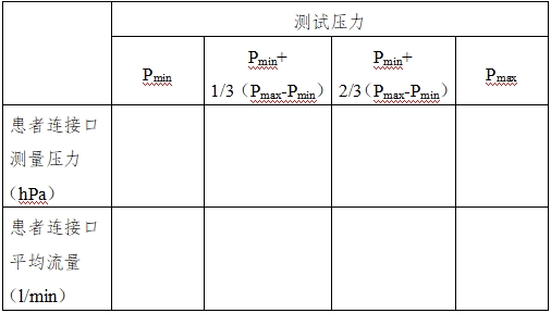 正壓通氣治療機(jī)注冊(cè)技術(shù)審查指導(dǎo)原則(2016年第27號(hào))(圖5) 正壓通氣治療機(jī)注冊(cè)技術(shù)審查指導(dǎo)原則(2016年第27號(hào))(圖5)