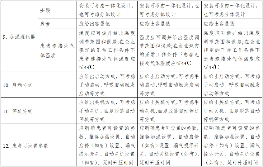 正壓通氣治療機(jī)注冊(cè)技術(shù)審查指導(dǎo)原則(2016年第27號(hào))(圖7) 正壓通氣治療機(jī)注冊(cè)技術(shù)審查指導(dǎo)原則(2016年第27號(hào))(圖7)