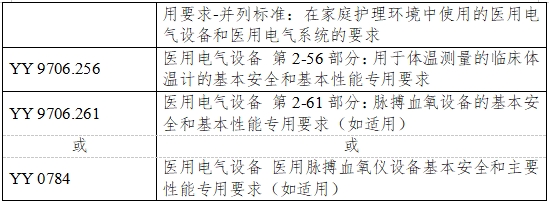 無創(chuàng)血糖監(jiān)測產(chǎn)品注冊審查指導(dǎo)原則(2023年第42號)(圖4) 無創(chuàng)血糖監(jiān)測產(chǎn)品注冊審查指導(dǎo)原則(2023年第42號)(圖4)