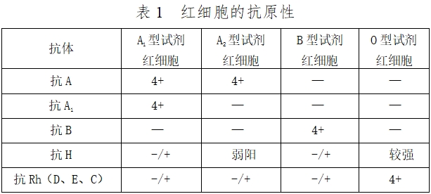 人紅細(xì)胞反定型試劑注冊(cè)技術(shù)審查指導(dǎo)原則(2016年第131號(hào))(圖1) 人紅細(xì)胞反定型試劑注冊(cè)技術(shù)審查指導(dǎo)原則(2016年第131號(hào))(圖1)