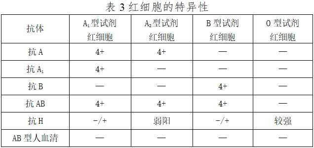 人紅細(xì)胞反定型試劑注冊(cè)技術(shù)審查指導(dǎo)原則(2016年第131號(hào))(圖3) 人紅細(xì)胞反定型試劑注冊(cè)技術(shù)審查指導(dǎo)原則(2016年第131號(hào))(圖3)