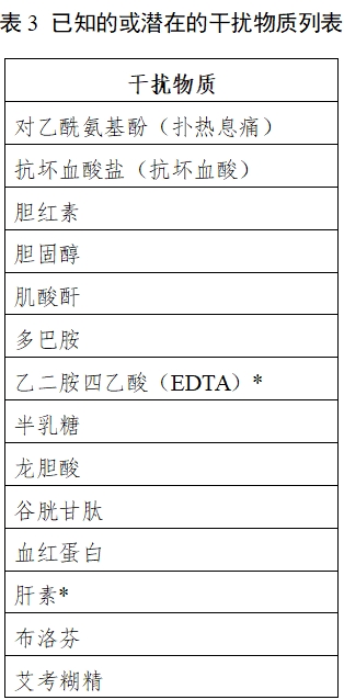 自測(cè)用血糖監(jiān)測(cè)系統(tǒng)注冊(cè)審查指導(dǎo)原則(2023年修訂版)(2024年第1號(hào))(圖3) 自測(cè)用血糖監(jiān)測(cè)系統(tǒng)注冊(cè)審查指導(dǎo)原則(2023年修訂版)(2024年第1號(hào))(圖3)