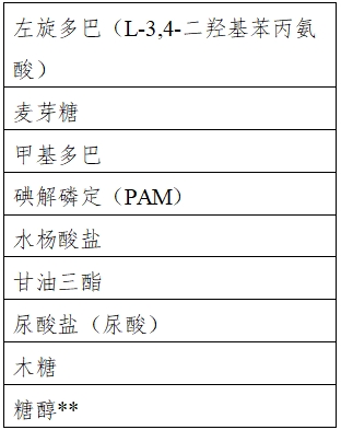 自測(cè)用血糖監(jiān)測(cè)系統(tǒng)注冊(cè)審查指導(dǎo)原則(2023年修訂版)(2024年第1號(hào))(圖4) 自測(cè)用血糖監(jiān)測(cè)系統(tǒng)注冊(cè)審查指導(dǎo)原則(2023年修訂版)(2024年第1號(hào))(圖4)