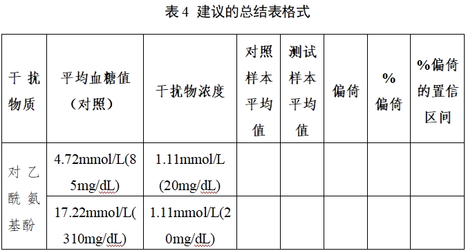 自測(cè)用血糖監(jiān)測(cè)系統(tǒng)注冊(cè)審查指導(dǎo)原則(2023年修訂版)(2024年第1號(hào))(圖5) 自測(cè)用血糖監(jiān)測(cè)系統(tǒng)注冊(cè)審查指導(dǎo)原則(2023年修訂版)(2024年第1號(hào))(圖5)