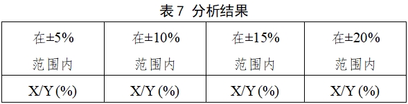 自測(cè)用血糖監(jiān)測(cè)系統(tǒng)注冊(cè)審查指導(dǎo)原則(2023年修訂版)(2024年第1號(hào))(圖8) 自測(cè)用血糖監(jiān)測(cè)系統(tǒng)注冊(cè)審查指導(dǎo)原則(2023年修訂版)(2024年第1號(hào))(圖8)