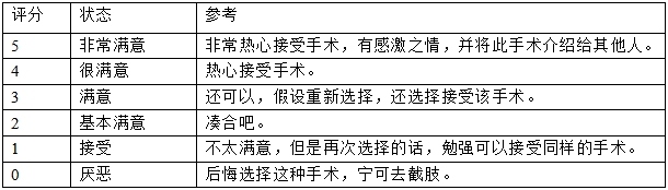 髖關(guān)節(jié)假體系統(tǒng)注冊技術(shù)審查指導(dǎo)原則(2017年第23號)(圖6) 髖關(guān)節(jié)假體系統(tǒng)注冊技術(shù)審查指導(dǎo)原則(2017年第23號)(圖6)