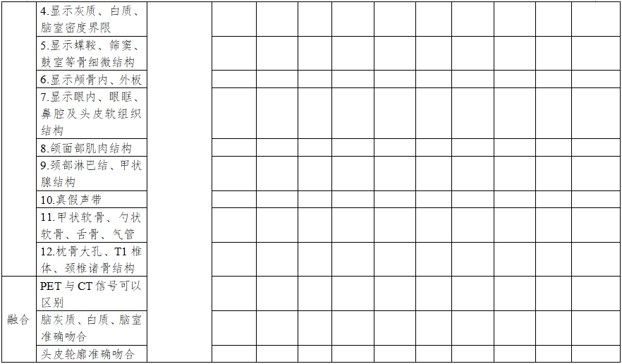 正電子發(fā)射/X射線計(jì)算機(jī)斷層成像系統(tǒng)同品種臨床評價(jià)注冊審查指導(dǎo)原則(2023年第31號)(圖9) 正電子發(fā)射/X射線計(jì)算機(jī)斷層成像系統(tǒng)同品種臨床評價(jià)注冊審查指導(dǎo)原則(2023年第31號)(圖9)