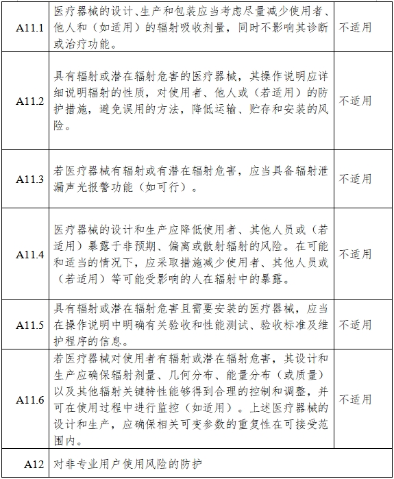 高流量呼吸治療設(shè)備注冊(cè)審查指導(dǎo)原則(2023年第26號(hào))(圖13) 高流量呼吸治療設(shè)備注冊(cè)審查指導(dǎo)原則(2023年第26號(hào))(圖13)