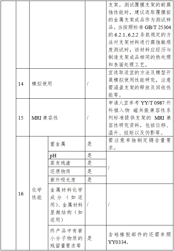 非血管自擴(kuò)張金屬支架系統(tǒng)注冊審查指導(dǎo)原則（2023年第25號）(圖3)