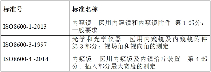 硬管內(nèi)窺鏡(第二類)注冊(cè)技術(shù)審查指導(dǎo)原則(2017年修訂版)(2017年第40號(hào))(圖9) 硬管內(nèi)窺鏡(第二類)注冊(cè)技術(shù)審查指導(dǎo)原則(2017年修訂版)(2017年第40號(hào))(圖9)