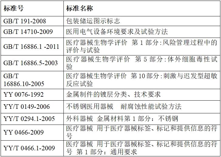 硬管內(nèi)窺鏡(第二類)注冊(cè)技術(shù)審查指導(dǎo)原則(2017年修訂版)(2017年第40號(hào))(圖10) 硬管內(nèi)窺鏡(第二類)注冊(cè)技術(shù)審查指導(dǎo)原則(2017年修訂版)(2017年第40號(hào))(圖10)
