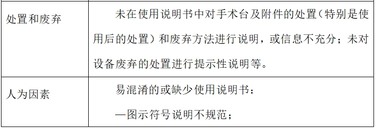 電動手術臺注冊技術審查指導原則(2017年修訂版)(2017年第60號)(圖8) 電動手術臺注冊技術審查指導原則(2017年修訂版)(2017年第60號)(圖8)
