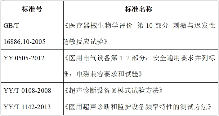 影像型超聲診斷設(shè)備(第二類(lèi))注冊(cè)技術(shù)審查指導(dǎo)原則(2017年第60號(hào))(圖4) 影像型超聲診斷設(shè)備(第二類(lèi))注冊(cè)技術(shù)審查指導(dǎo)原則(2017年第60號(hào))(圖4)