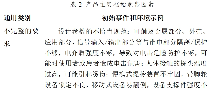 影像型超聲診斷設(shè)備(第二類(lèi))注冊(cè)技術(shù)審查指導(dǎo)原則(2017年第60號(hào))(圖5) 影像型超聲診斷設(shè)備(第二類(lèi))注冊(cè)技術(shù)審查指導(dǎo)原則(2017年第60號(hào))(圖5)