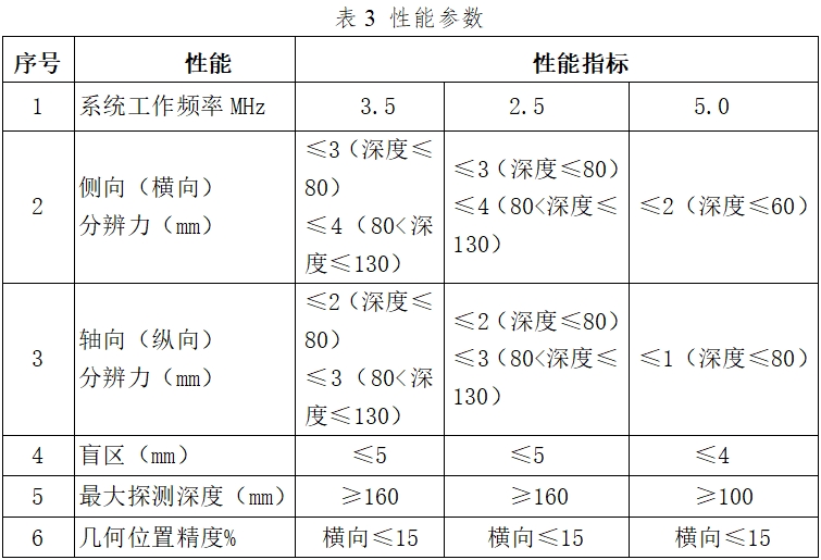 影像型超聲診斷設(shè)備(第二類(lèi))注冊(cè)技術(shù)審查指導(dǎo)原則(2017年第60號(hào))(圖13) 影像型超聲診斷設(shè)備(第二類(lèi))注冊(cè)技術(shù)審查指導(dǎo)原則(2017年第60號(hào))(圖13)