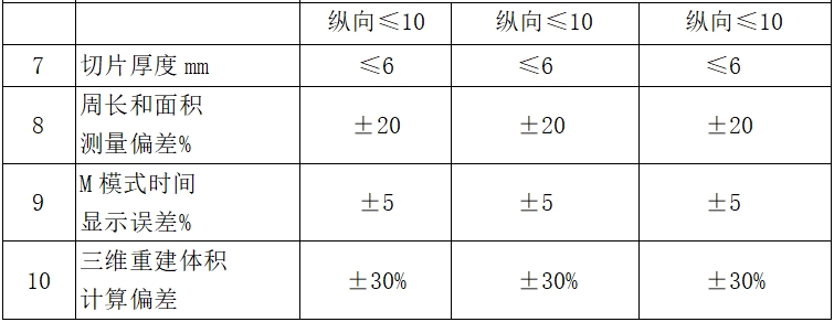 影像型超聲診斷設(shè)備(第二類(lèi))注冊(cè)技術(shù)審查指導(dǎo)原則(2017年第60號(hào))(圖14) 影像型超聲診斷設(shè)備(第二類(lèi))注冊(cè)技術(shù)審查指導(dǎo)原則(2017年第60號(hào))(圖14)