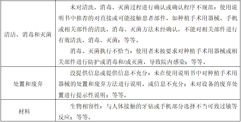 牙科種植機注冊技術(shù)審查指導(dǎo)原則(2017年第124號)(圖12) 牙科種植機注冊技術(shù)審查指導(dǎo)原則(2017年第124號)(圖12)