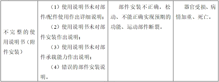 牙科種植機注冊技術(shù)審查指導(dǎo)原則(2017年第124號)(圖17) 牙科種植機注冊技術(shù)審查指導(dǎo)原則(2017年第124號)(圖17)