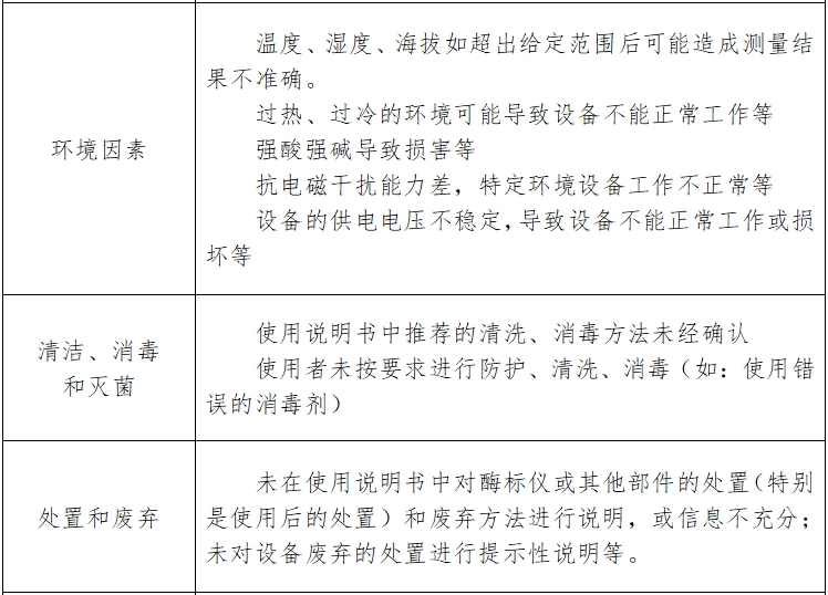 酶標(biāo)儀注冊技術(shù)審查指導(dǎo)原則(2017年第154號)(圖6) 酶標(biāo)儀注冊技術(shù)審查指導(dǎo)原則(2017年第154號)(圖6)
