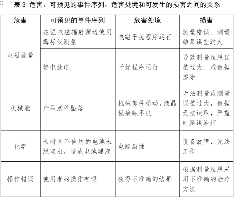 酶標(biāo)儀注冊技術(shù)審查指導(dǎo)原則(2017年第154號)(圖8) 酶標(biāo)儀注冊技術(shù)審查指導(dǎo)原則(2017年第154號)(圖8)