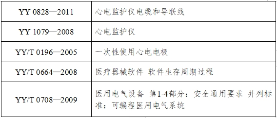 病人監(jiān)護(hù)產(chǎn)品(第二類)注冊技術(shù)審查指導(dǎo)原則(2017年修訂版)(2017年第154號)(圖4) 病人監(jiān)護(hù)產(chǎn)品(第二類)注冊技術(shù)審查指導(dǎo)原則(2017年修訂版)(2017年第154號)(圖4)