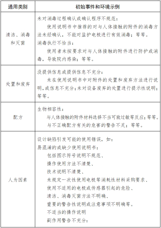 病人監(jiān)護(hù)產(chǎn)品(第二類)注冊技術(shù)審查指導(dǎo)原則(2017年修訂版)(2017年第154號)(圖7) 病人監(jiān)護(hù)產(chǎn)品(第二類)注冊技術(shù)審查指導(dǎo)原則(2017年修訂版)(2017年第154號)(圖7)