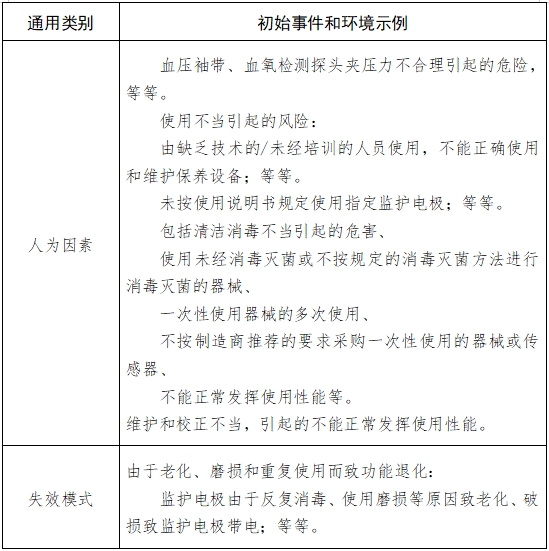 病人監(jiān)護(hù)產(chǎn)品(第二類)注冊技術(shù)審查指導(dǎo)原則(2017年修訂版)(2017年第154號)(圖8) 病人監(jiān)護(hù)產(chǎn)品(第二類)注冊技術(shù)審查指導(dǎo)原則(2017年修訂版)(2017年第154號)(圖8)