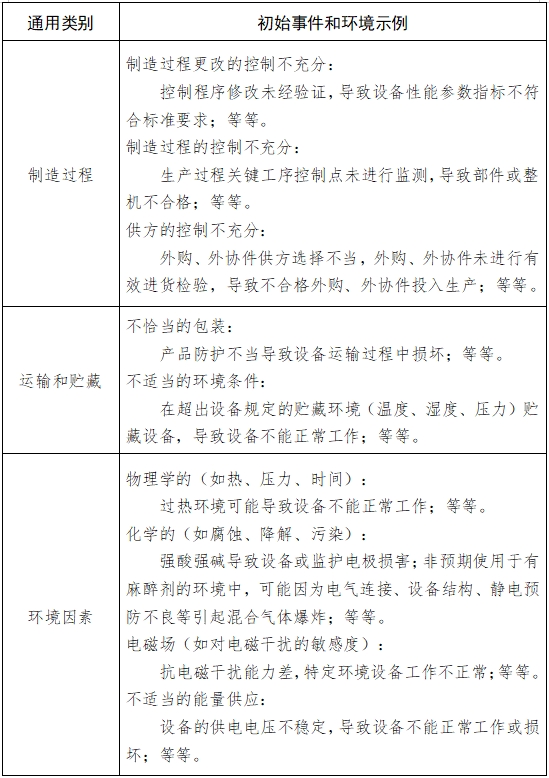 病人監(jiān)護(hù)產(chǎn)品(第二類)注冊技術(shù)審查指導(dǎo)原則(2017年修訂版)(2017年第154號)(圖6) 病人監(jiān)護(hù)產(chǎn)品(第二類)注冊技術(shù)審查指導(dǎo)原則(2017年修訂版)(2017年第154號)(圖6)