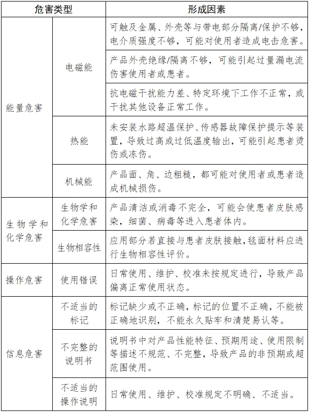 醫(yī)用控溫毯注冊技術審查指導原則(2017年修訂版)(2017年第177號)(圖5) 醫(yī)用控溫毯注冊技術審查指導原則(2017年修訂版)(2017年第177號)(圖5)