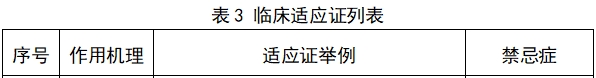 中頻電療產(chǎn)品注冊(cè)技術(shù)審查指導(dǎo)原則(2017年修訂版)(2017年第177號(hào))(圖3) 中頻電療產(chǎn)品注冊(cè)技術(shù)審查指導(dǎo)原則(2017年修訂版)(2017年第177號(hào))(圖3)