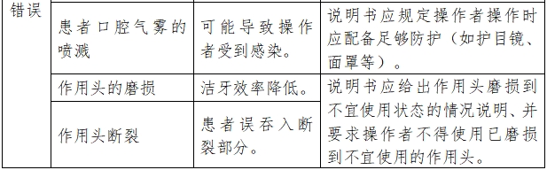 超聲潔牙設備注冊技術審查指導原則(2017年修訂版)(2017年第178號)(圖6) 超聲潔牙設備注冊技術審查指導原則(2017年修訂版)(2017年第178號)(圖6)