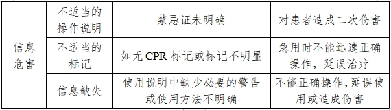 防褥瘡氣床墊注冊技術(shù)審查指導(dǎo)原則(2017年修訂版)(2017年第178號)(圖5) 防褥瘡氣床墊注冊技術(shù)審查指導(dǎo)原則(2017年修訂版)(2017年第178號)(圖5)