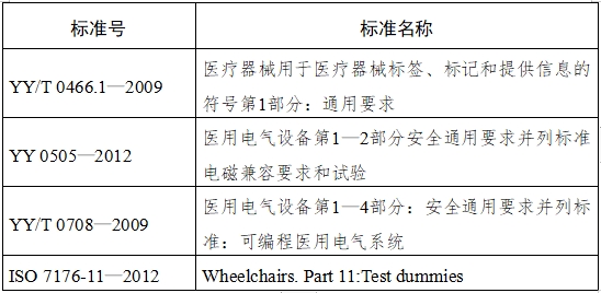 電動輪椅車注冊技術(shù)審查指導(dǎo)原則(2017年第180號)(圖5) 電動輪椅車注冊技術(shù)審查指導(dǎo)原則(2017年第180號)(圖5)