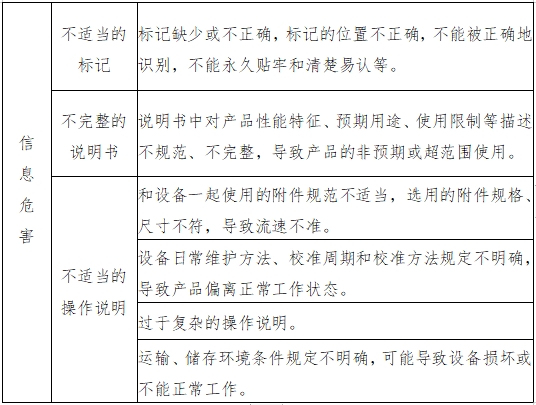 輸液泵注冊技術(shù)審查指導(dǎo)原則(2017年第199號)(圖5) 輸液泵注冊技術(shù)審查指導(dǎo)原則(2017年第199號)(圖5)