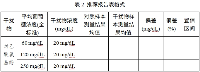持續(xù)葡萄糖監(jiān)測系統(tǒng)注冊審查指導原則(2023年修訂版)(2023年第24號)(圖26) 持續(xù)葡萄糖監(jiān)測系統(tǒng)注冊審查指導原則(2023年修訂版)(2023年第24號)(圖26)