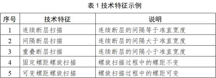 X射線計(jì)算機(jī)體層攝影設(shè)備注冊(cè)技術(shù)審查指導(dǎo)原則(2018年第26號(hào))(圖1) X射線計(jì)算機(jī)體層攝影設(shè)備注冊(cè)技術(shù)審查指導(dǎo)原則(2018年第26號(hào))(圖1)