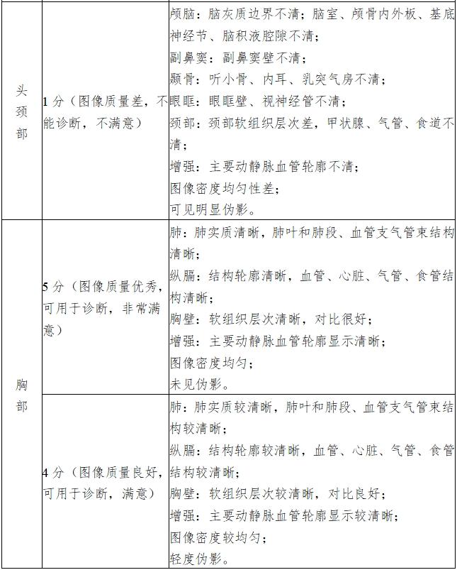 X射線計(jì)算機(jī)體層攝影設(shè)備注冊(cè)技術(shù)審查指導(dǎo)原則(2018年第26號(hào))(圖15) X射線計(jì)算機(jī)體層攝影設(shè)備注冊(cè)技術(shù)審查指導(dǎo)原則(2018年第26號(hào))(圖15)