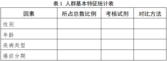 人表皮生長(zhǎng)因子受體(EGFR)突變基因檢測(cè)試劑(PCR法)注冊(cè)技術(shù)審查指導(dǎo)原則(2018年第36號(hào))(圖1) 人表皮生長(zhǎng)因子受體(EGFR)突變基因檢測(cè)試劑(PCR法)注冊(cè)技術(shù)審查指導(dǎo)原則(2018年第36號(hào))(圖1)