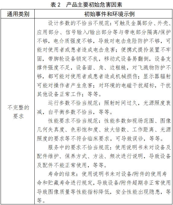 電子陰道顯微鏡注冊技術(shù)審查指導(dǎo)原則(2018年第15號)(圖5) 電子陰道顯微鏡注冊技術(shù)審查指導(dǎo)原則(2018年第15號)(圖5)