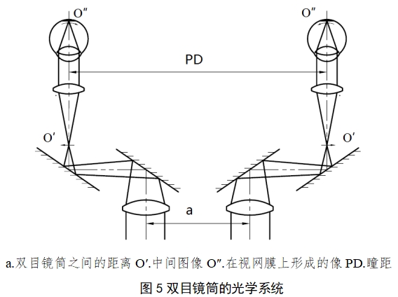 手術(shù)顯微鏡注冊(cè)技術(shù)審查指導(dǎo)原則(2018年第25號(hào))(圖3) 手術(shù)顯微鏡注冊(cè)技術(shù)審查指導(dǎo)原則(2018年第25號(hào))(圖3)