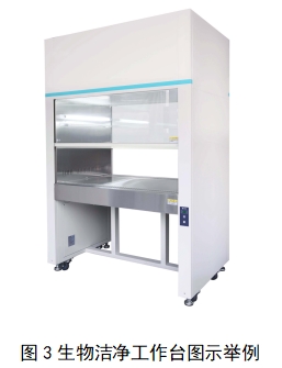 醫(yī)用潔凈工作臺注冊技術(shù)審查指導(dǎo)原則(2018年第25號)(圖2) 醫(yī)用潔凈工作臺注冊技術(shù)審查指導(dǎo)原則(2018年第25號)(圖2)