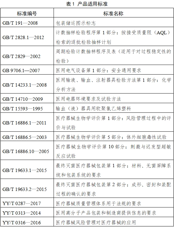 麻醉咽喉鏡注冊技術審查指導原則(2018年第30號)(圖2) 麻醉咽喉鏡注冊技術審查指導原則(2018年第30號)(圖2)